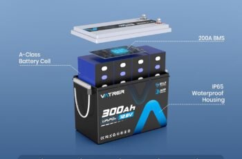 12V 300AH Mini Lithium Battery Review (2026): Is It Worth Buying?