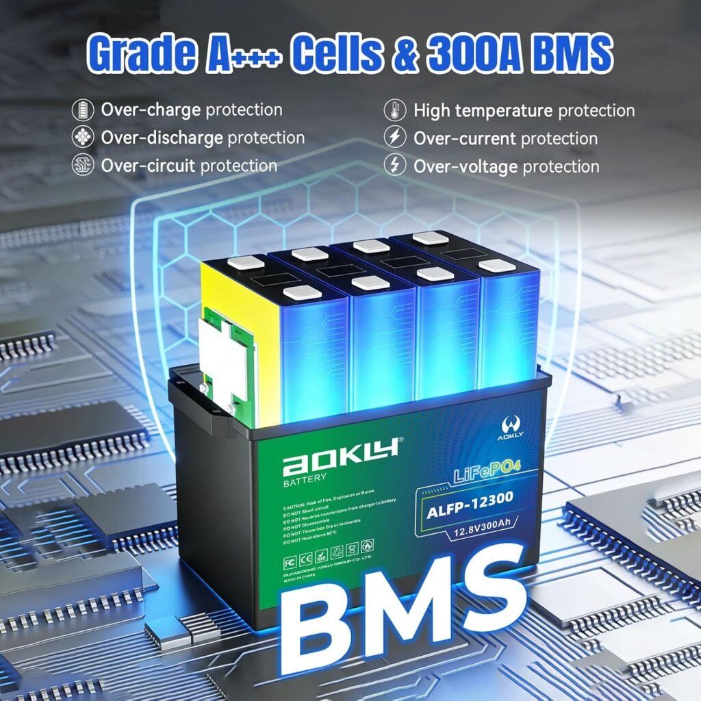AOKLY Mini 12V 300Ah LiFePO4 Battery with Bluetooth 200A BMS, 15000+ Deep Cycles, 3840Wh Low-Temp Cut-Off, Lithium Battery for RV Solar Marine TrollingMotor Off-Grid Backup Power Home Energy