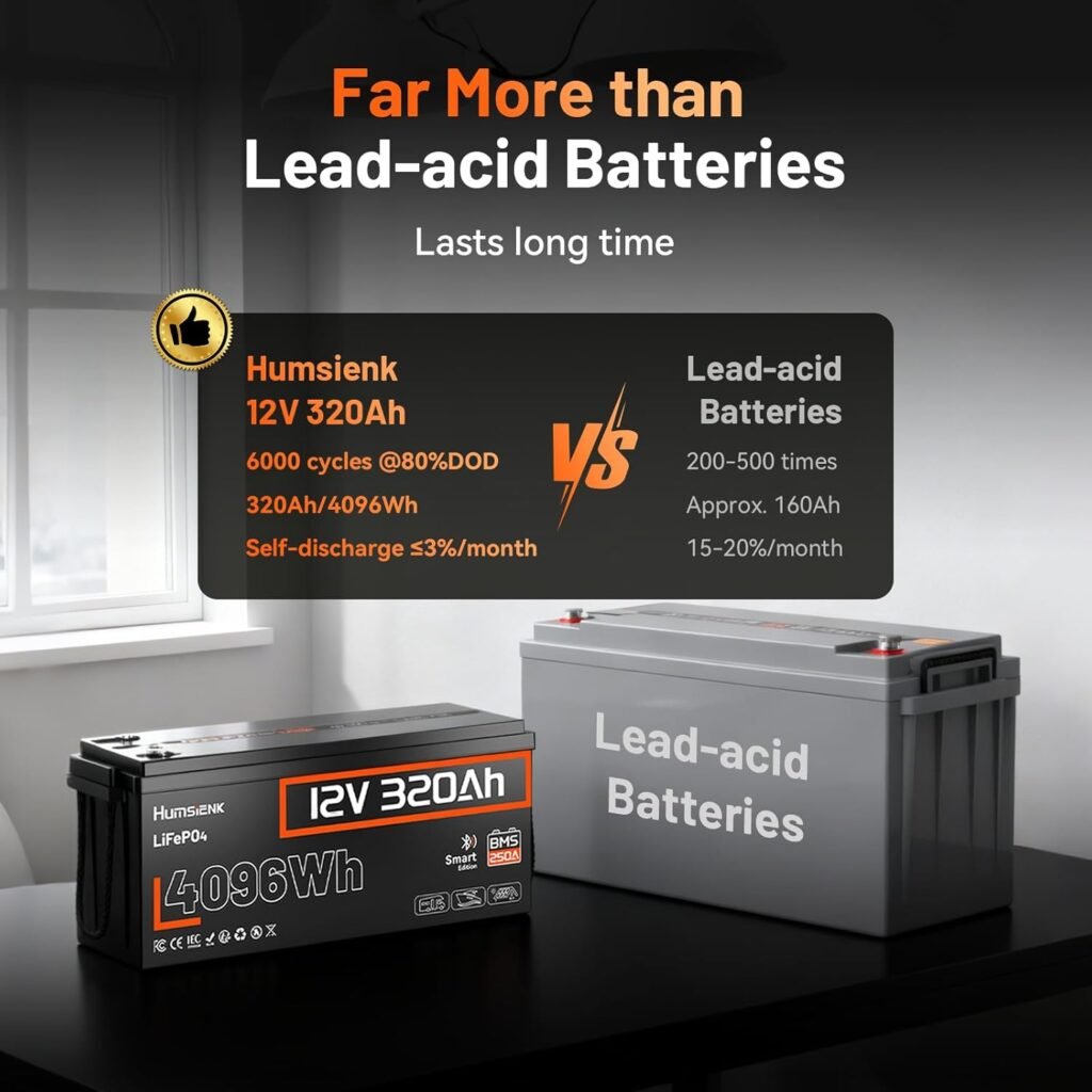 HumsiENK 12V 320Ah LiFePO4 Lithium Battery (250A BMS) with Bluetooth, Deep Cycles 300Ah+ LiFePO4 Battery, Low Temp Protection, 4096Wh Energy, 10-Year LifespanPerfect for RV, Off-Grid, Solar Energy