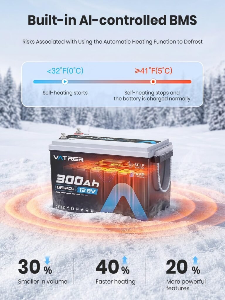 VATRER POWER 12V 300AH Lithium Battery with Self-Heating  APP Monitoring, Deep Cycle LiFePO4 Battery, Low/High Temp Cut Off, Built-in 200A BMS,Perfect for RV, Camping, Off-Grid Applications, etc.