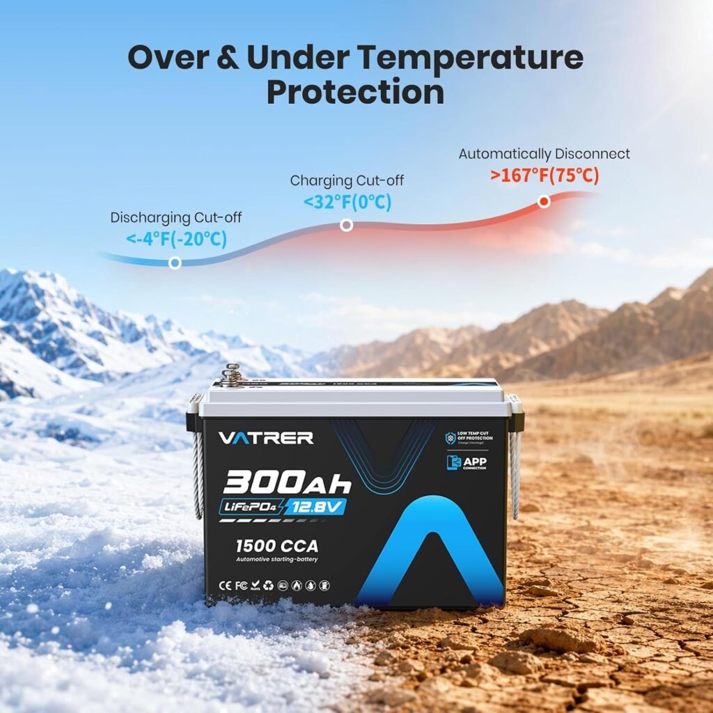 12V 300Ah LiFePO4 Lithium Battery, Rechargeable Two-in-One Mode Battery | Built-in 200A BMS APP Monitoring, 2560W Max Load, High/Low Temp Protection, for RV, Trolling Motor, Solar, Off Grid, etc. 12V 300Ah LiFePO4 Lithium Battery, Rechargeable Two-in-One Mode Battery | Built-in 200A BMS APP Monitoring, 2560W Max Load, High/Low Temp Protection, for RV, Trolling Motor, Solar, Off Grid, etc.
