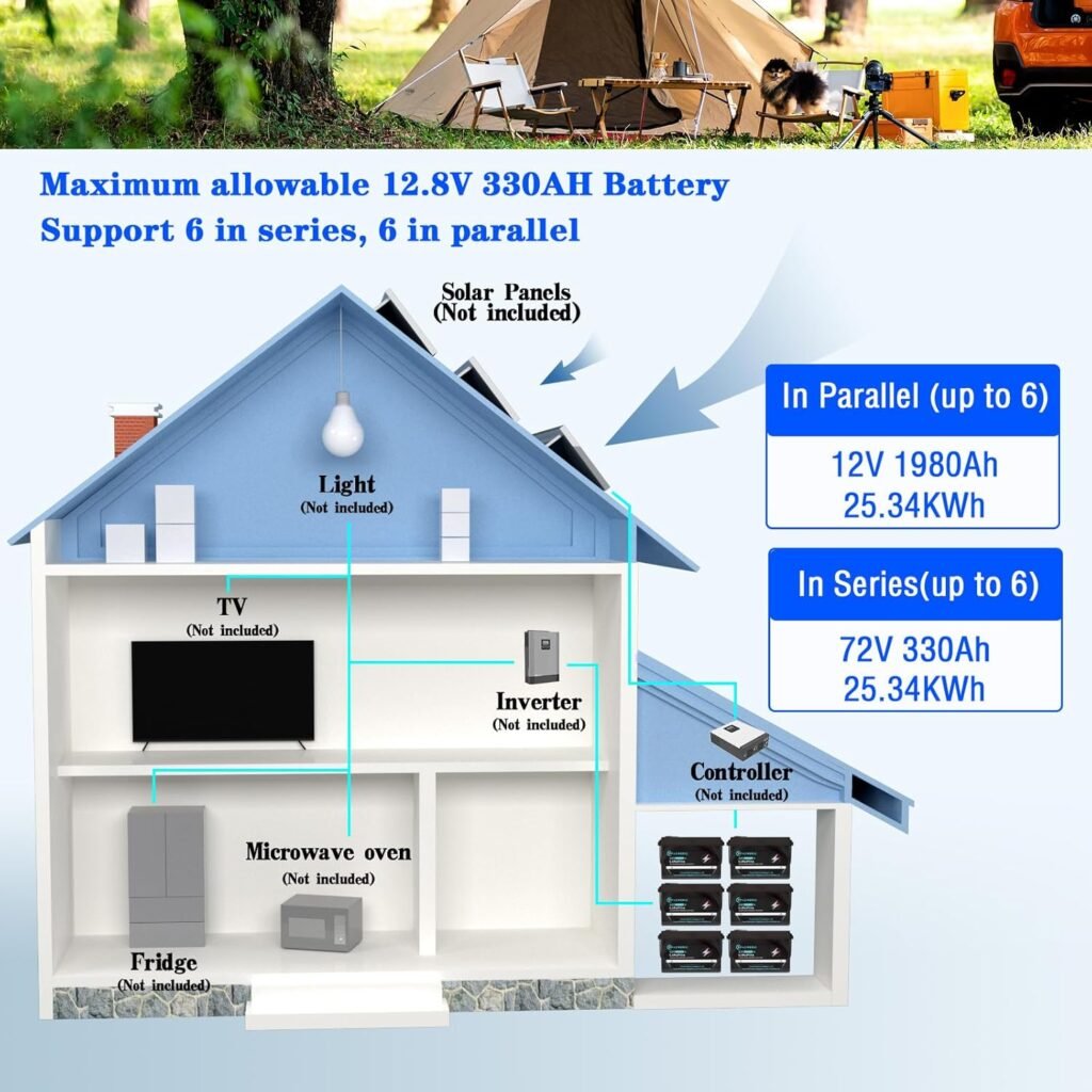 12V 300Ah/330Ah LiFePO4 Battery Built-in 200A BMS,Rechargeable Lithium Battery, Perfect for Solar systerm,RV,Camping,Battery Backup,Marine and Home Energy Storage